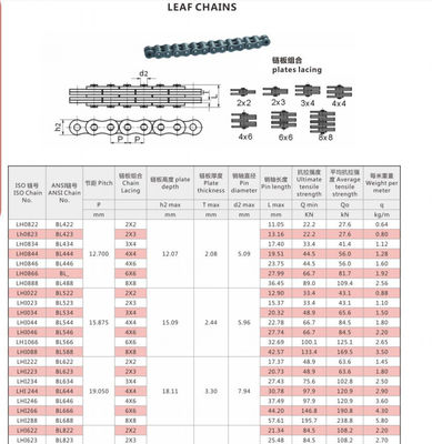 Leaf Chain Transmission Roller Chain LH2444 / LH2488 / LH2466 For Industrial Forklift Truck Lifter
