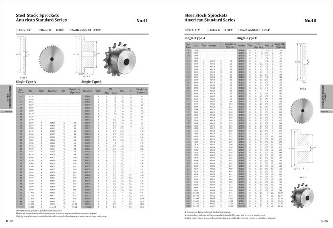 Kettenkettenräder ASA Standard-metrischer Stahlrollen-45C 17 Zähne 35-50 HRC