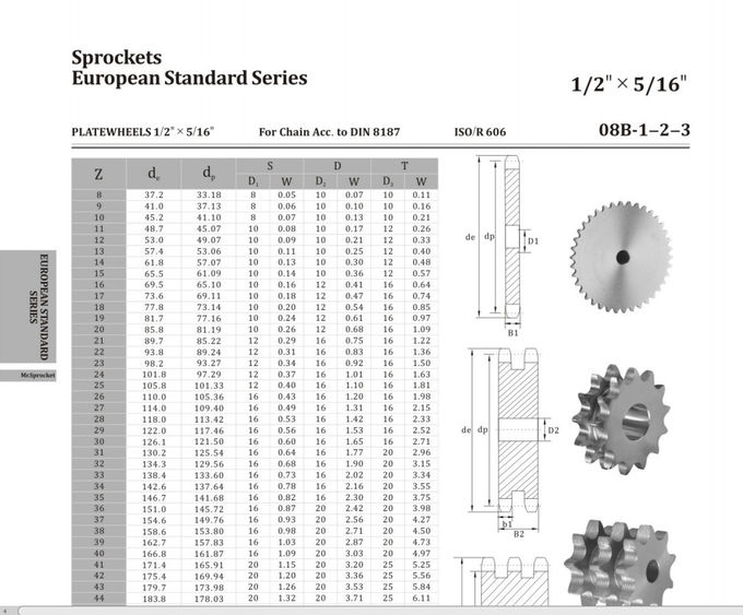 Edelstahl-Kettenrad-Lärm Jis-Standard Soems 06B 316/304 für Nahrungsmittelmaschinerie